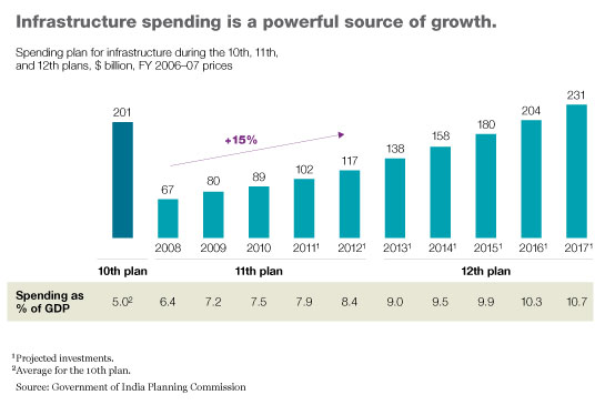 wholesale-banking-in-india-the-next-frontier-mckinsey